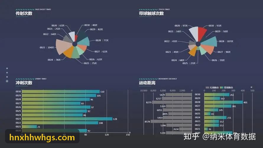 K8运营效能对比图表